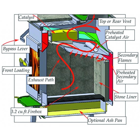 Award Winning Hybrid Wood Stove Woodstove